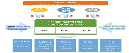 코로나 치료제 개발 지원·일자리 창출 등에 정부-지자체 맞손