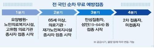 경남도, 26일부터 요양시설 입소자·종사자 백신 접종 시작