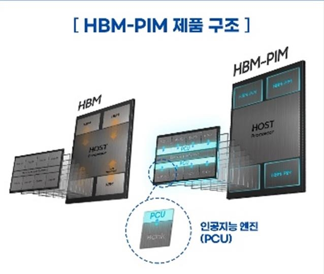 Samsung Electronics succeeds in developing the world's first intelligent memory semiconductor