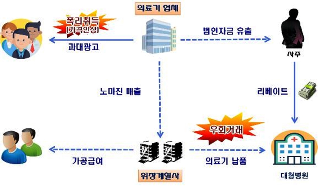 "종목 추천" 유사투자자문업체, 강세장에 고수익 올리며 탈세