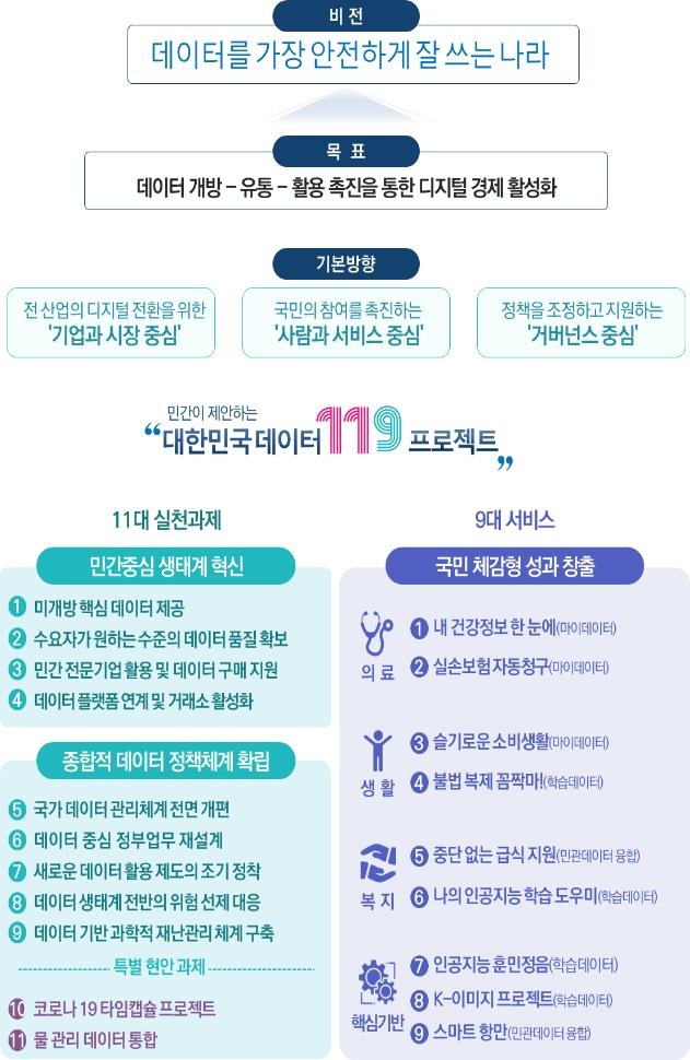 민간기업이 국세청·건보데이터 활용해 영리사업할 수 있다