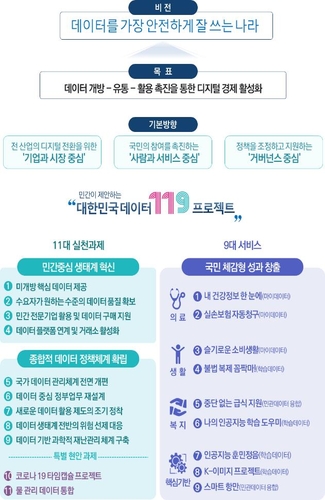 국세청·건보 등 공공데이터 민간기업에 개방…새 서비스 창출