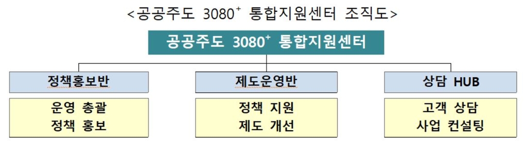 LH, 공공주도 대규모 주택공급 통합지원센터 개소