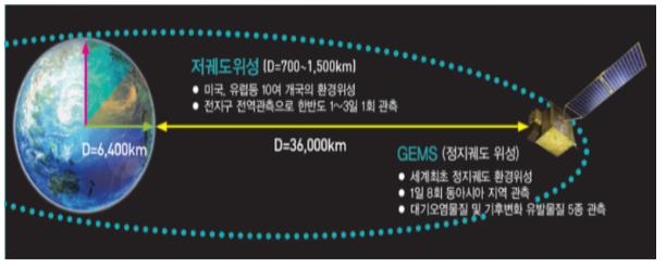 세계 첫 정지궤도 환경위성 발사 1주년…내달부터 대국민 서비스