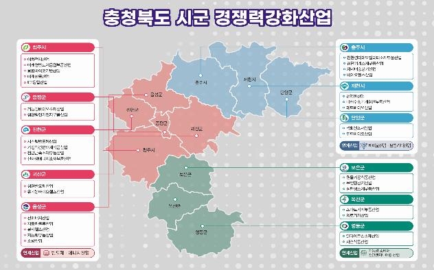 충북도, 바이오·반도체·에너지·미래모빌리티 테마 육성