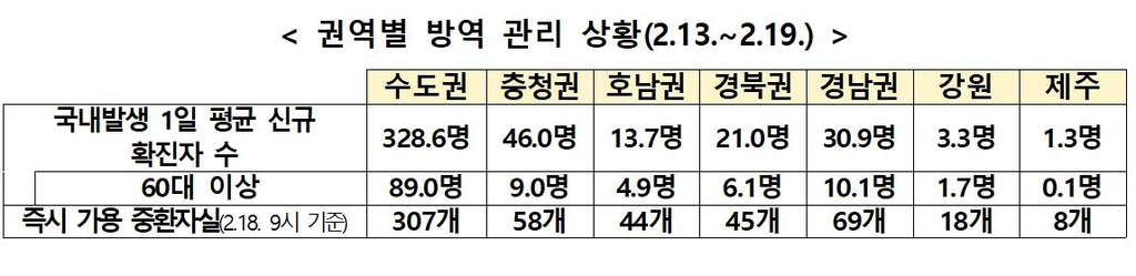 정부 "코로나19 '3차 유행' 다시 확산할 위험 커지고 있어"