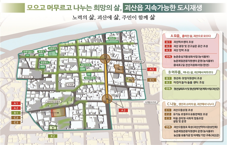 괴산 구도심 도시재생 뉴딜사업 추진…2023년 완공