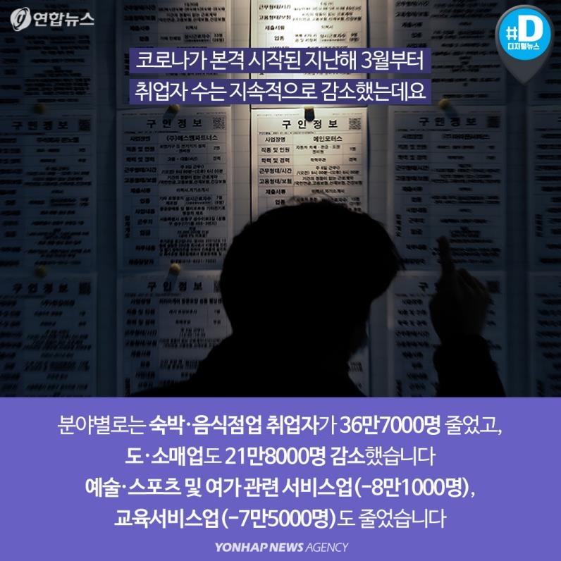 [카드뉴스] "갈 곳이 없어요" 코로나 고용쇼크, 예체능계 '비상'