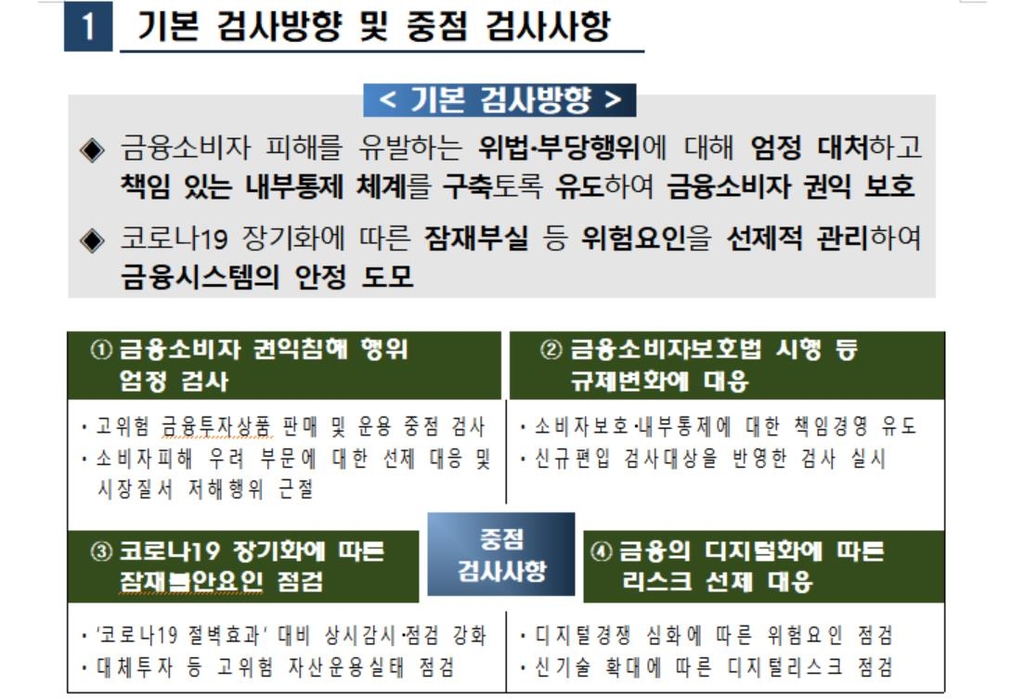 금감원, 올해 사모펀드 등 고위험 상품 중점 검사