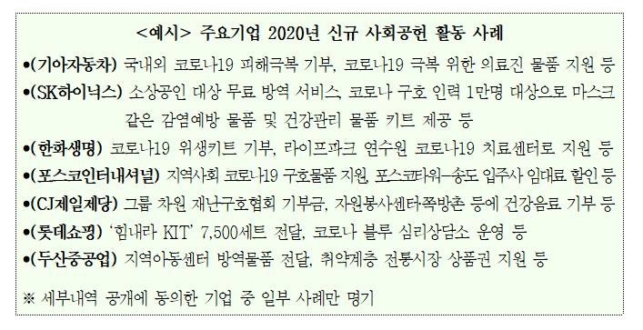 경총 "매출액 상위 기업, 실적 악화에도 자율적 사회공헌"