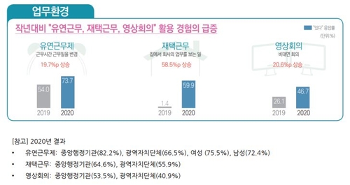 공무원 연령대 낮을수록 '자부심·만족도' 저조하고 이직의향↑(종합)
