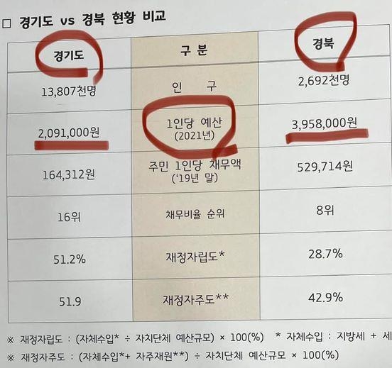 이재명 "재난기본소득 돈 아닌 의지 문제" 지역형평성 논란 반박