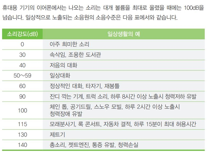 [김길원의 헬스노트] 청소년 난청 부르는 이어폰의 불편한 진실