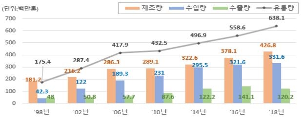 지난해 화학사고 건수·피해 대폭 증가…코로나19 영향 있는 듯