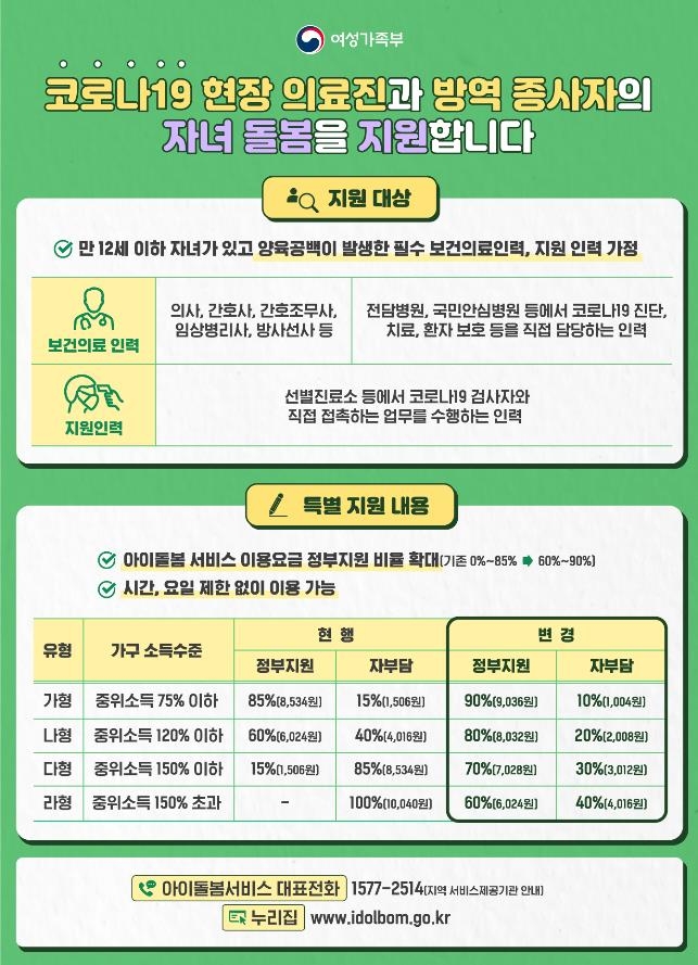 코로나19 의료진에 아이돌봄 특례적용…이용료 최대 90% 지원