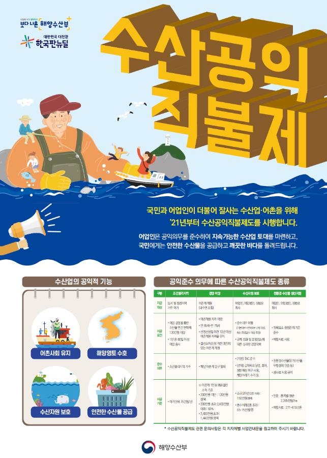 총허용어획량 지키는 어업인에 연 최대 150만원 직불금 지급