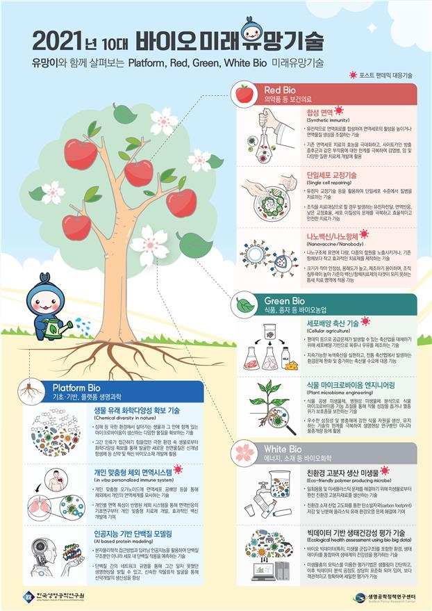 "AI로 단백질 구조 예측"…코로나19 이후 미래 바이오기술 선정