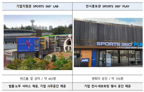 스포츠산업종합지원센터 개관…'국가대표 스포츠기업 육성'