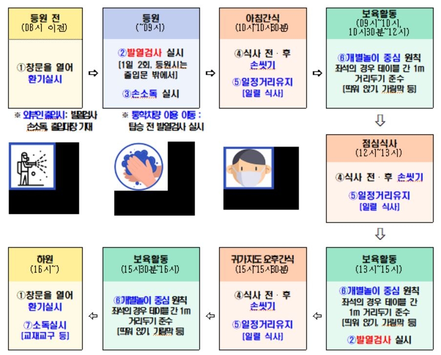 서울시 "어린이집, 방역 강화·일상 회복 병행"