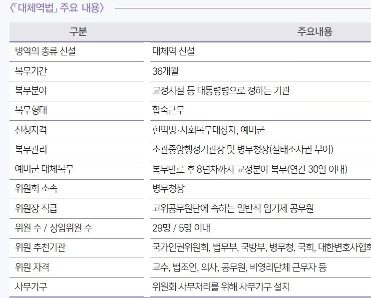 종교 아닌 '신념 복무거부자' 대체역 편입 첫 사례 나왔다