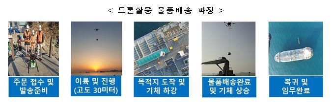 '드론 택배' 시대 열렸다…국토부, 배송용 사업등록증 첫 발급