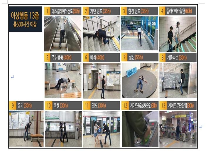 대전 지하철 안전 AI가 지킨다…불법 촬영 등 실시간 경보음