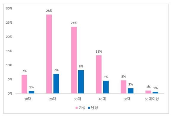 작년 공연 매출 1천303억원…전년보다 75% 감소