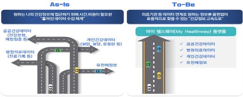 백신접종·진료기록 등 건강정보 한눈에…내년 플랫폼 완성