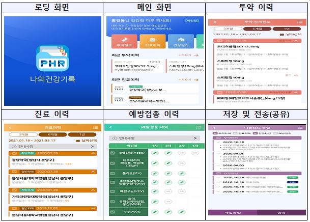 백신접종·진료기록 등 건강정보 한눈에…내년 플랫폼 완성