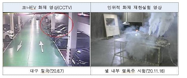 "코나EV 배터리셀 제조불량으로 화재 가능성…자발적 리콜"