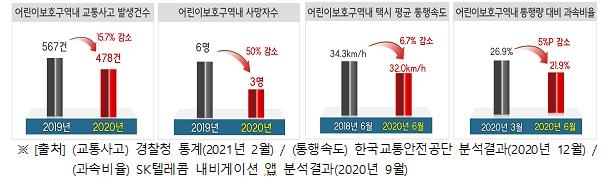 어린이보호구역 주정차 위반하면 5월부터 과태료 8만원→12만원