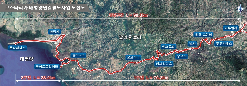 국가철도공단, 코스타리카 태평양연결철도 타당성 조사용역 수주