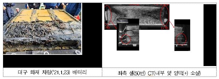 현대차, 코나 EV 배터리 전량 교체…1조원 비용 분담이 관건