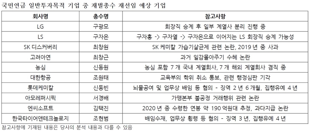 서스틴베스트 "감사위원 선임 '3%룰'로 주주제안 늘어날 듯"