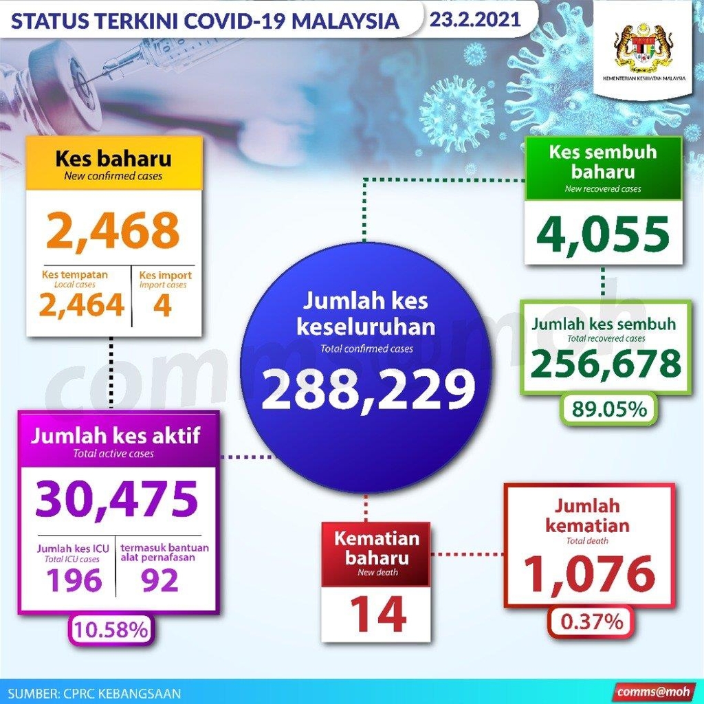 말레이시아, 화이자 백신 접종 스타트…무히딘 총리부터 시작