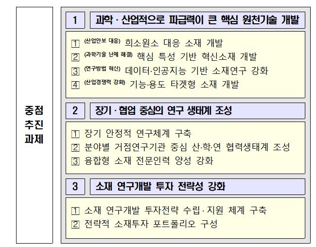 10년뒤 대비 소부장 R&D 투자전략 마련…핵심소재 개발 추진