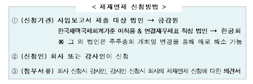 '코로나19로 사업보고서 지연 제출' 미리 신청하면 제재 면제