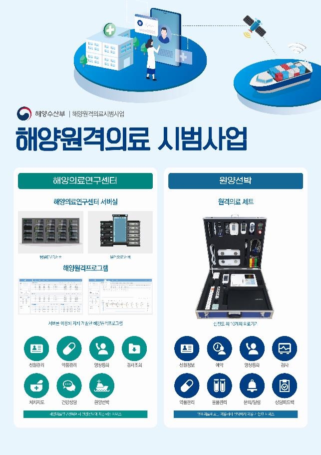 해수부, 원격의료 지원 대상 원양어선 올해 총 120척으로 확대