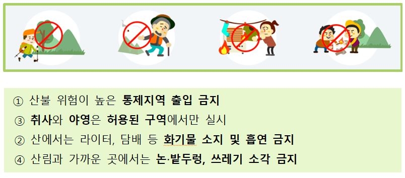 3월에 연중 산불 4건 중 1건 발생…농기계 사고·황사도 주의