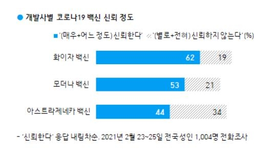 코로나 백신 맞을 의향은?…"있다 71%, 없다 19%"[갤럽]