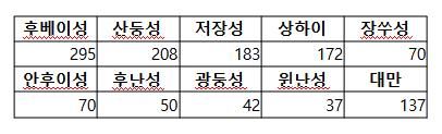 전쟁폐허 속에도 '황군위안소'…中서 확인된 위안소만 1천여곳