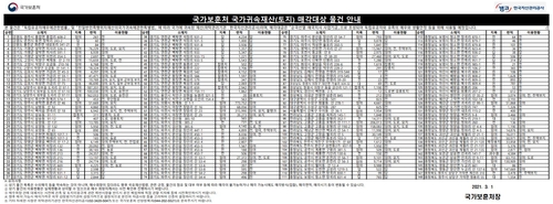 보훈처, 친일귀속재산 148필지 우선 매각한다(종합)