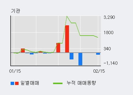 '인팩' 52주 신고가 경신, 단기·중기 이평선 정배열로 상승세