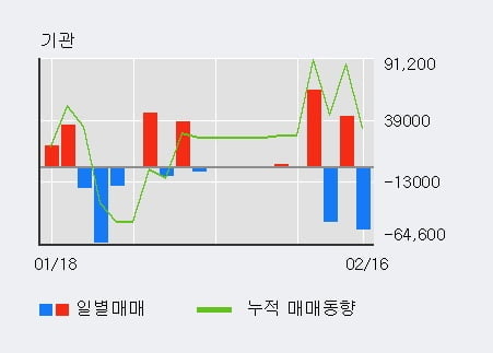 '세종텔레콤' 52주 신고가 경신, 단기·중기 이평선 정배열로 상승세