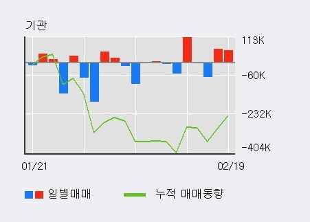 '한국금융지주' 52주 신고가 경신, 단기·중기 이평선 정배열로 상승세