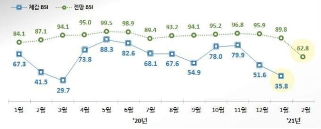 물 건너간 `설 대목`, 소상공인 집단반발..."더 이상 버티기 힘들다"