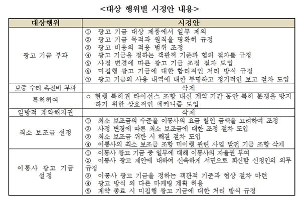 애플 `갑질` 인정…수리 3만원 할인·1천억 상생지원