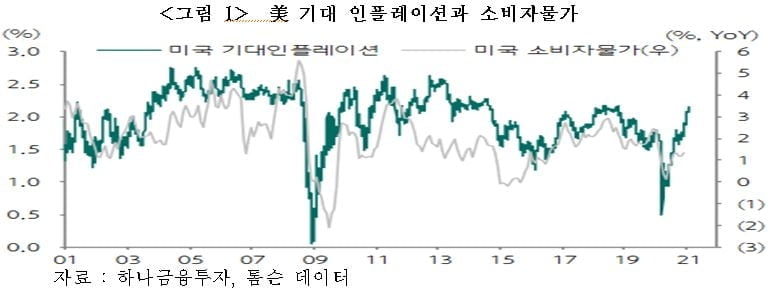 미국 국채금리 상승과 한국 ‘국가 부도 논쟁’…어떻게 봐야 하나 [국제경제읽기 한상춘]