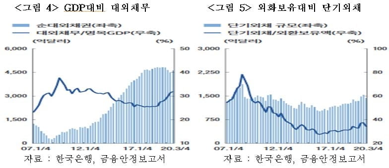 미국 국채금리 상승과 한국 ‘국가 부도 논쟁’…어떻게 봐야 하나 [국제경제읽기 한상춘]