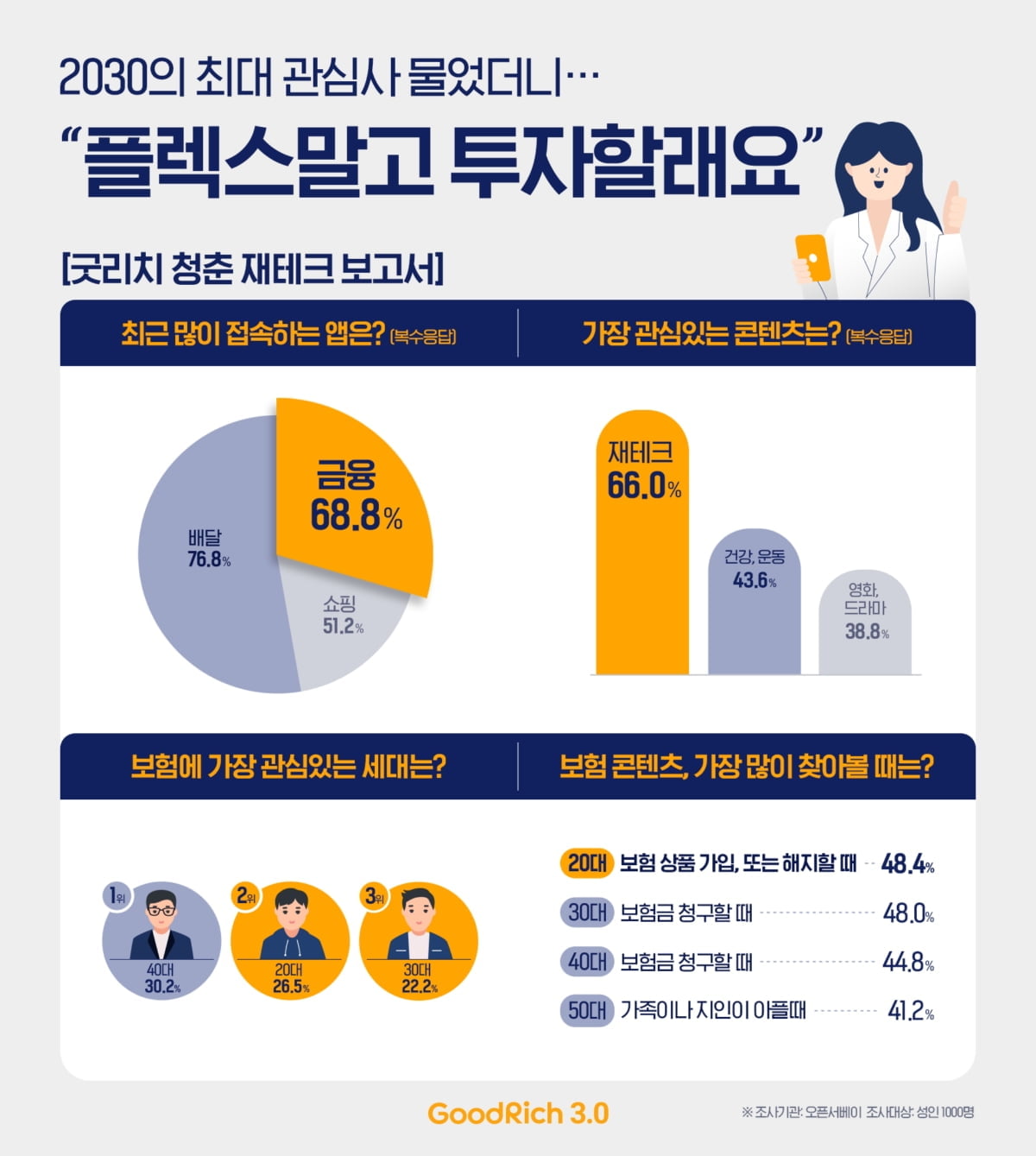 "플렉스보다 재테크" 2030세대 투자 관심 `껑충`